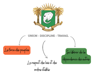 Les 7 Habitudes du Succès